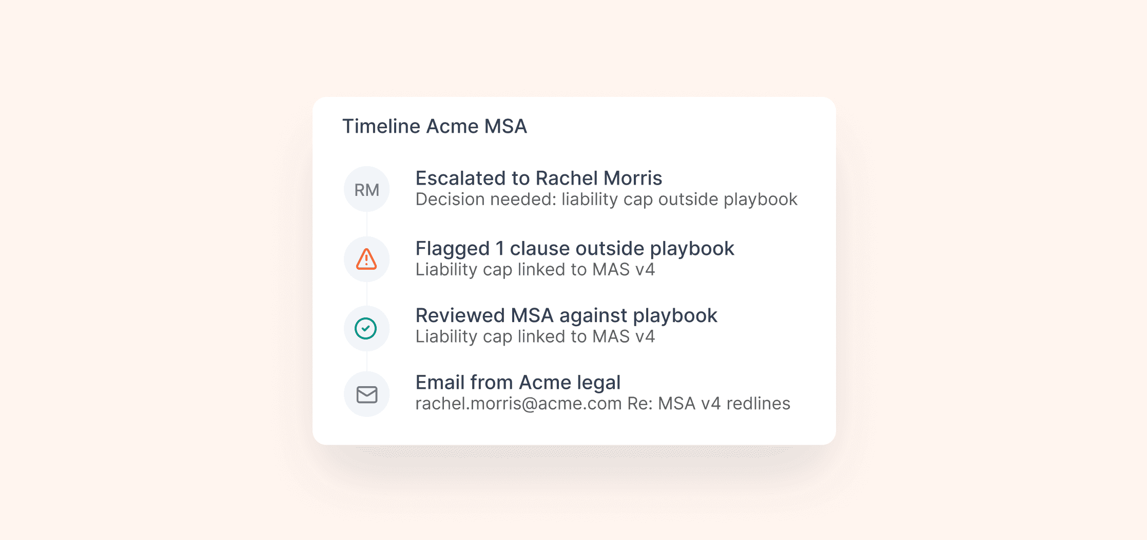 Record