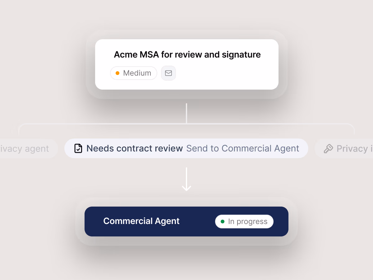 A contract review request routed automatically to the Wordsmith Commercial Agent