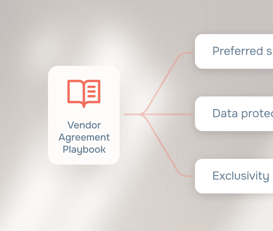 Wordsmith Vendor Agreement Playbook diagram showing connected clause categories